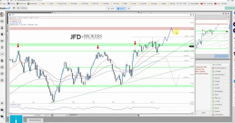 JFD Devisenradar (inkl. RS): WTI-ÖL und das liebe Pfund zum Wochenauftakt