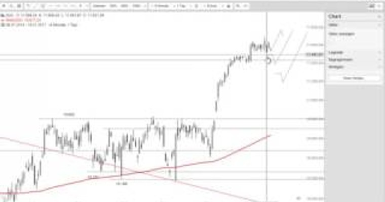 DAX Mittagsausblick - Verlängertes Wochenende auch im DAX