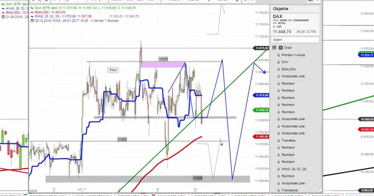 Daily DAX Video für Dienstag, den 24.1