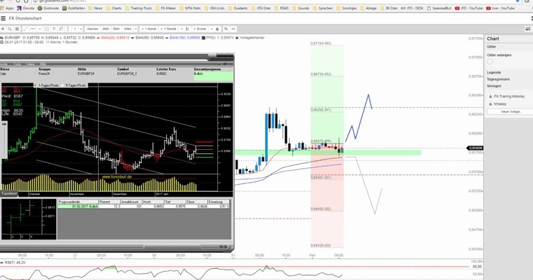 JFD Devisenradar: EUR/GBP vor dem nächsten Schub gen Norden?