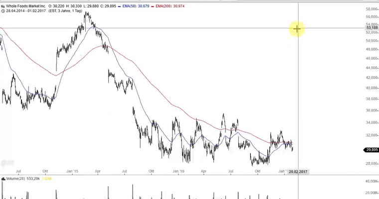 US Aktien im Fokus: NVIDIA, STRATASYS, COCA-COLA