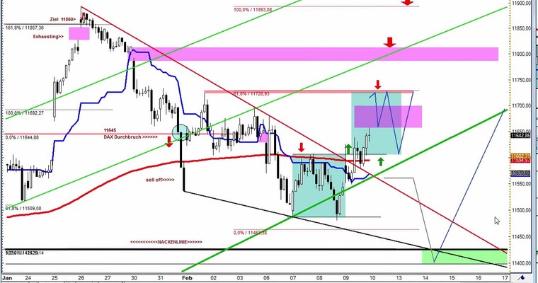Daily DAX Video für Freitag, den 10.2