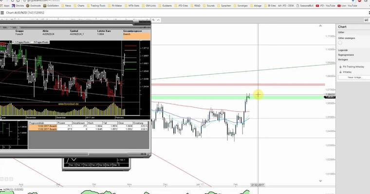 JFD Devisenradar: Mal etwas exotischer zum Wochenstart mit AUD/NZD