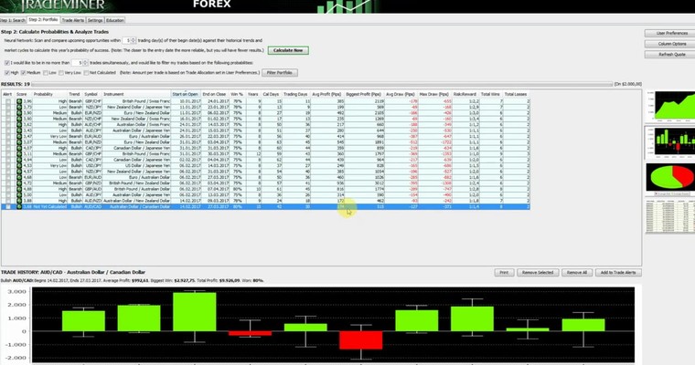 JFD Devisenradar: Silber interessant und AUD/CAD auch sehenswert