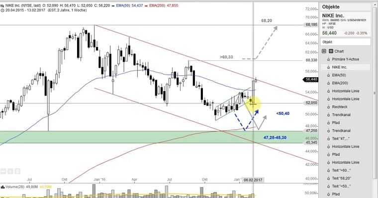 US Aktien im Fokus: ALIBABA, AMD, MICRON