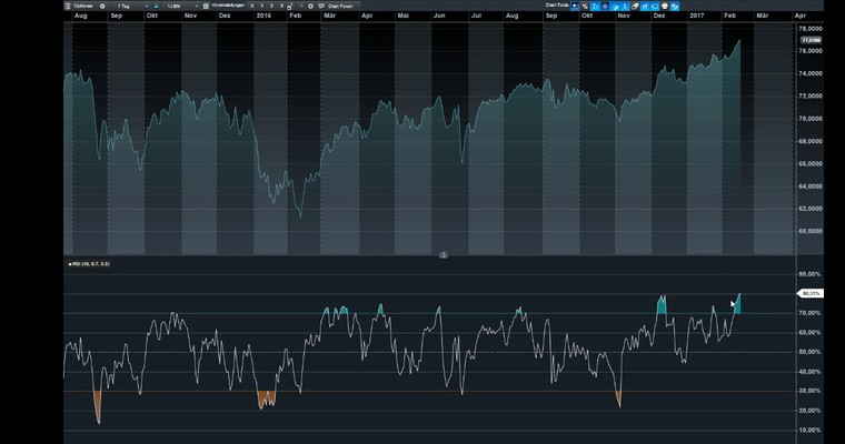 CMC Espresso: Ist die Aktien-Rally "phänomenal" übertrieben?