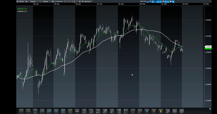 CMC Espresso: DAX wieder über 11800 - schwacher Euro treibt an