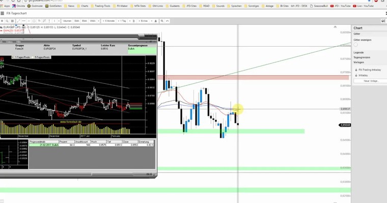 JFD Devisenradar: EUR/GBP und AUD/NZD im Fokus