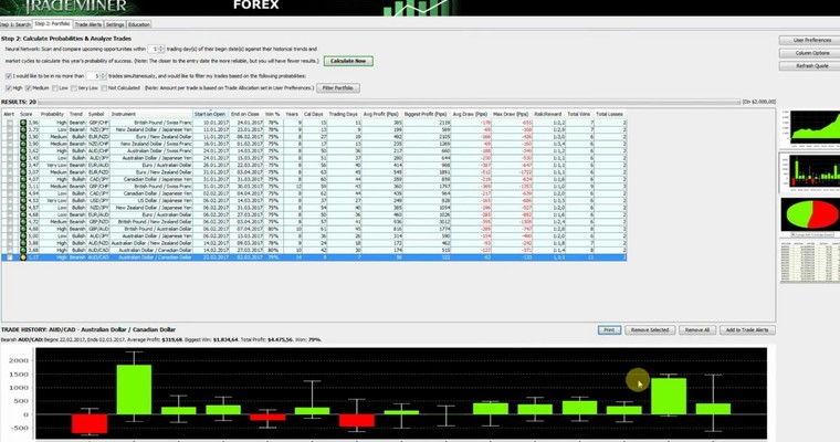 JFD Devisenradar: AUD/CAD mit saisonaler Chance oder nicht?!