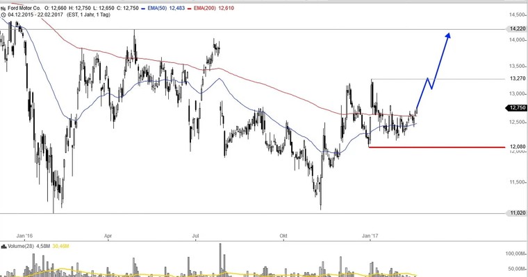 US Aktien im Fokus: AMAZON, NEWMONT, CORNING