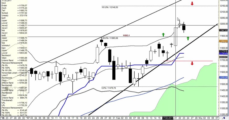 Daily DAX Video für Freitag, den 24.2