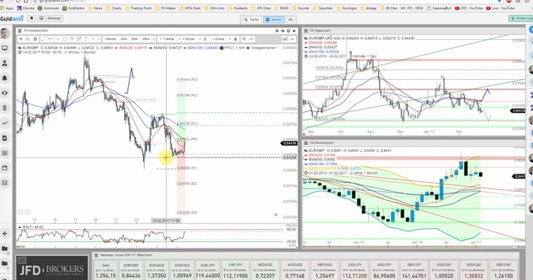 JFD Devisenradar: EUR/GBP - Rettung in Sicht?