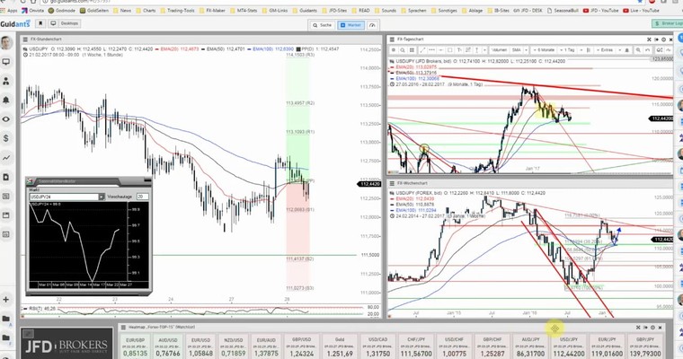 JFD Devisenradar: USD/JPY alsbald bereit für einen Rebound?