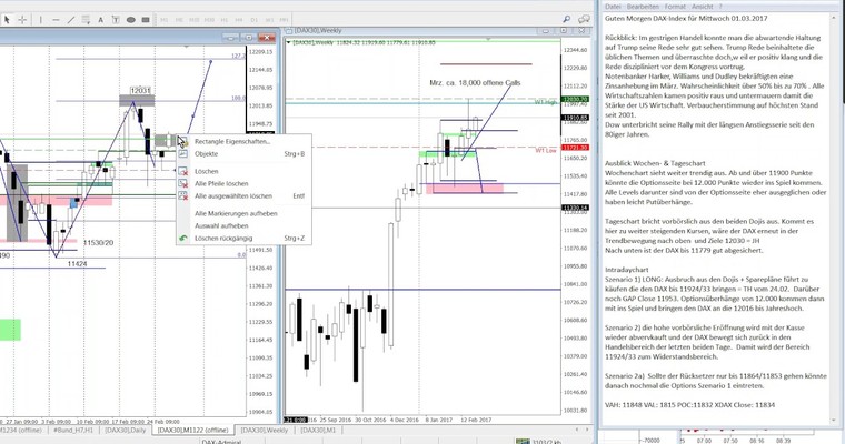 Die DAX Rückschau zum heutigen Ausblick + Trades