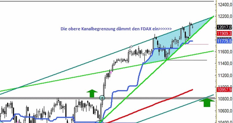 Daily DAX Video für Montag, den 6.3