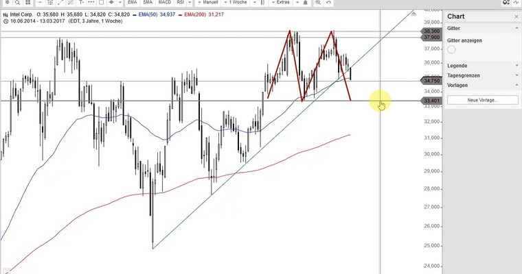 US Aktien im Fokus: INTEL, CHECKPOINT, GILEAD