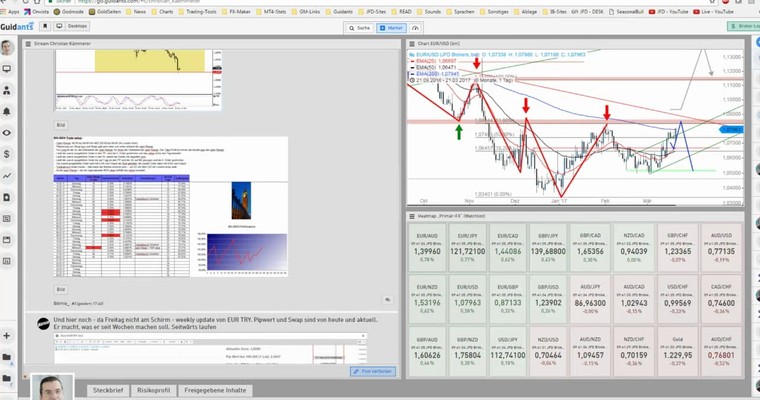 JFD Devisenradar: GBP/USD vor weiteren Zugewinnen?!