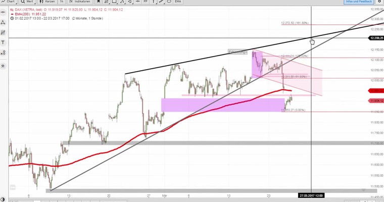 Daily DAX Video für Donnerstag, den 23.3