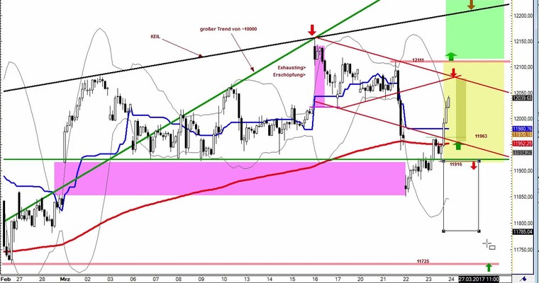 Daily DAX Video für Freitag, den 24.3