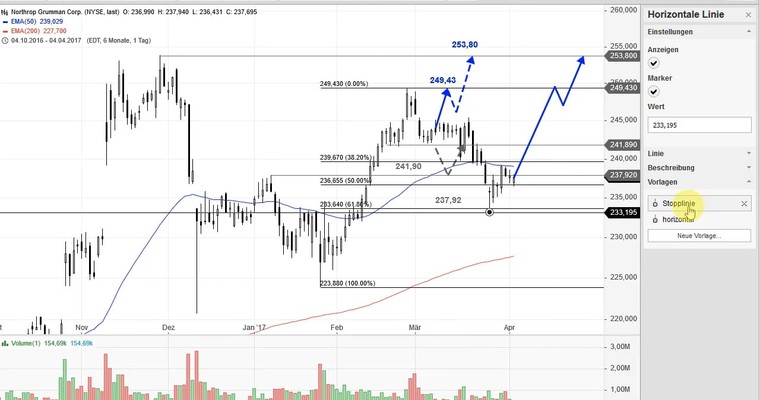 US Aktien im Fokus: IROBOT, FACEBOOK, SILVER WHEATON