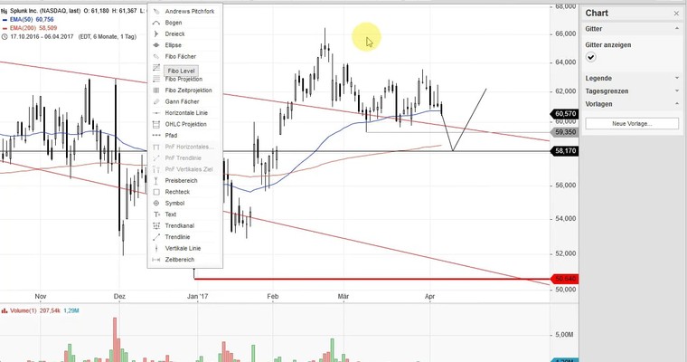 US Aktien im Fokus: APPLE, SPLUNK, O'REILLY