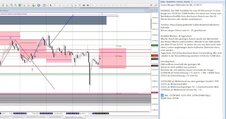 Trades eines Scalptraders