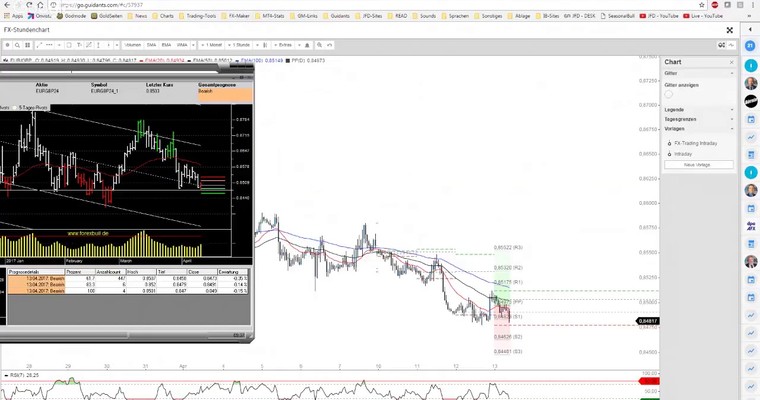 JFD Devisenradar: EUR/GBP ohne Zug nach oben