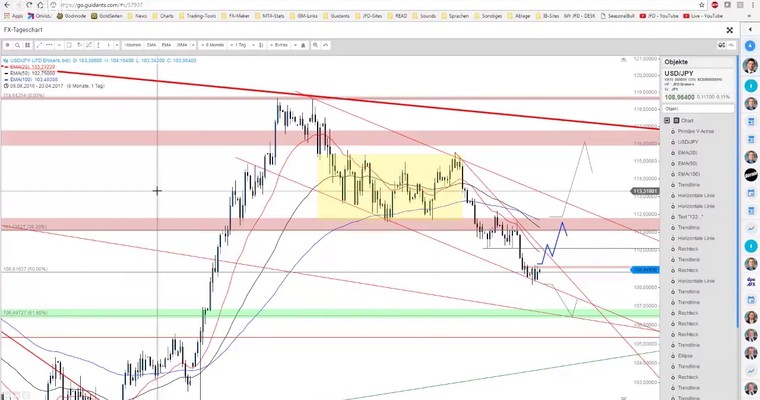 JFD Devisenradar: EUR/GBP und USD/JPY in der Beschau