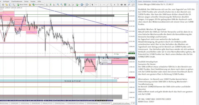 Die Favoritenvariante im DAX Ausblick macht das Rennen