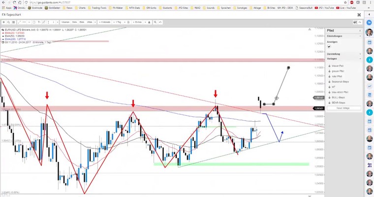 JFD Devisenradar: Der Euro im Freudentaumel - EUR/USD & EUR/GBP