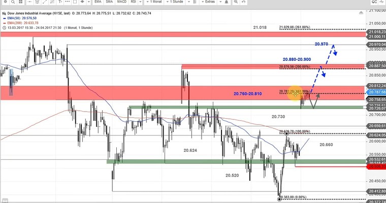 US Ausblick: Kursraketen in der Vorbörse (Teil 2)