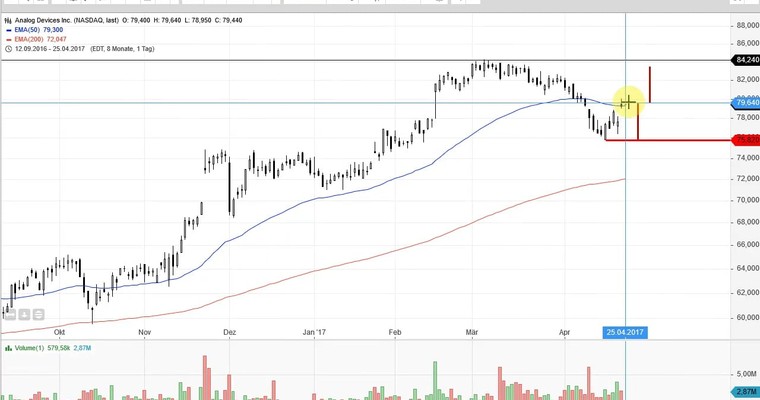 US Aktien im Fokus: CISCO, TWITTER, CATERPILLAR