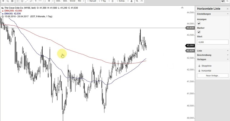 US Aktien im Fokus: AMD, CTRIP, VERIZON