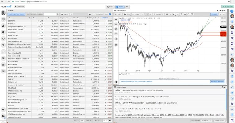 So finden Sie die trendstärksten Aktien mit Guidants!