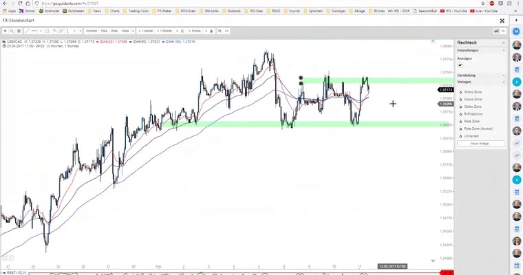 JFD Devisenradar: EUR/USD, WTI-ÖL und USD/CAD – was geht ab?!