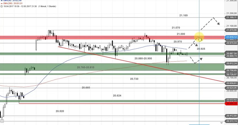 US Ausblick: Helfen die Öltitel dem Dow Jones?