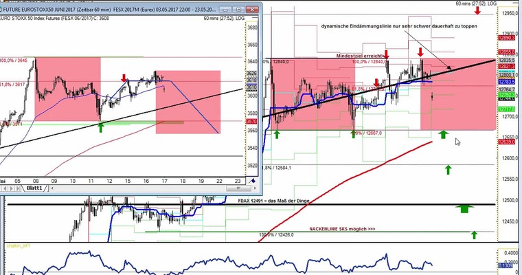 Daily DAX Video für Mittwoch, den 17.5