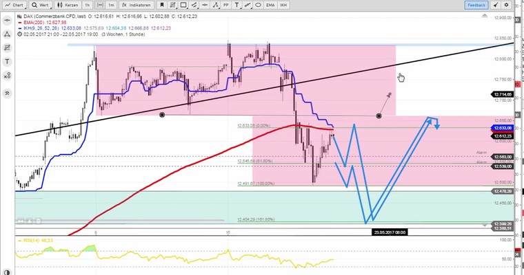 Daily DAX Video für Freitag, den 19.5
