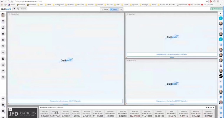 JFD Devisenradar: GBP/USD und GBP/JPY eine echte Enttäuschung