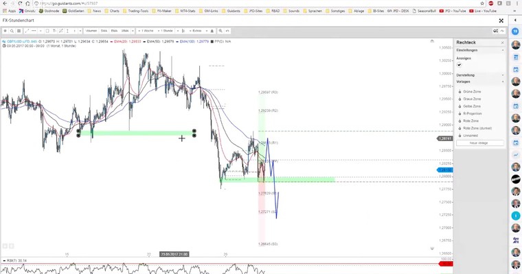 JFD Devisenradar: EUR/JPY und GBP/USD (Intraday) mit Impulspower voraus