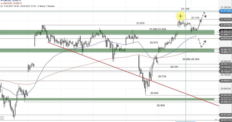 US Ausblick: Nasdaq 100 schiebt sich von Allzeithoch zu Allzeithoch