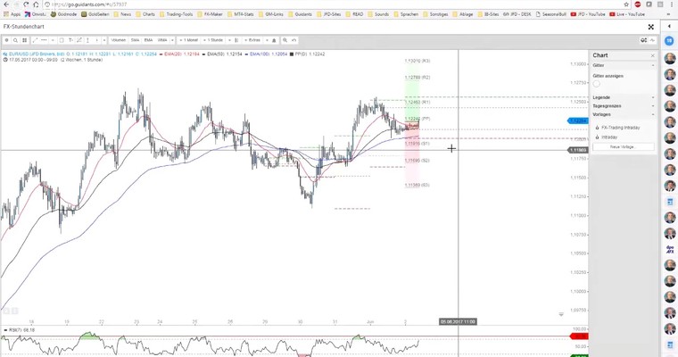 JFD Devisenradar: EUR/USD und NZD/USD am Tag der NFP´s