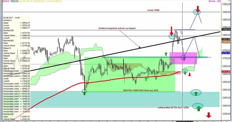 Daily DAX Video: Euro Stoxx 50 wirkt DAX hemmend!