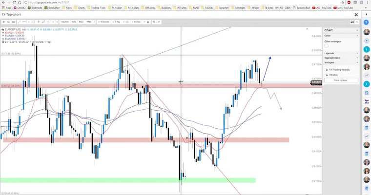 JFD Devisenradar: EUR/USD und EUR/GBP am Tag der EZB und UK-Wahlen