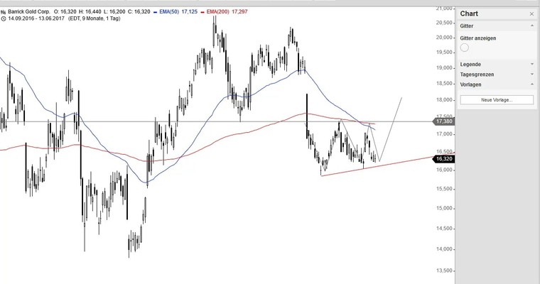 US Aktien im Fokus: STRATASYS, AMAZON, JD.COM