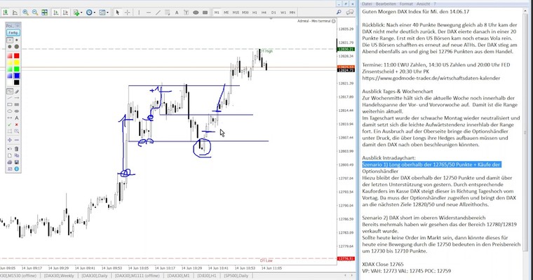 Spuren lesen im DAX