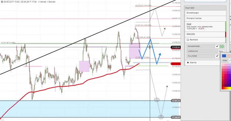 Daily DAX Video - DAX 12723 entscheidet!