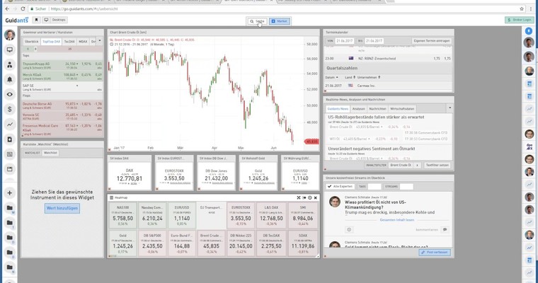 DAX und ÖLPREIS vor Richtungsentscheidung?