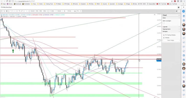 JFD Devisenradar: Der Blick nach Osten – AUD/USD und NZD/USD bleiben stark