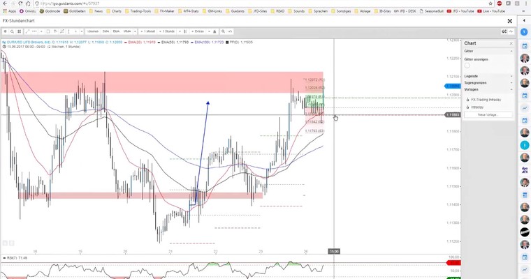 JFD Devisenradar: EUR/USD und der liebe Bitcoin für den Wochenstart